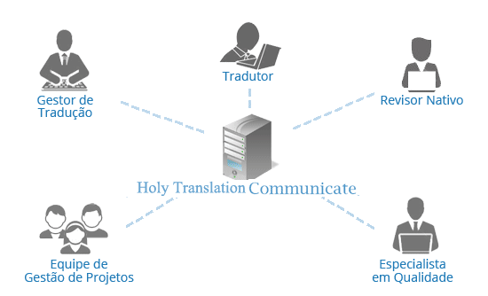 chinês  tradução,Holy tradução Empresa,Empresa de tradução chinês，Empresa de tradução shenzhen